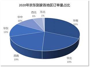 京東集團和達(dá)達(dá)集團聯(lián)合發(fā)布即時消費行業(yè)報告